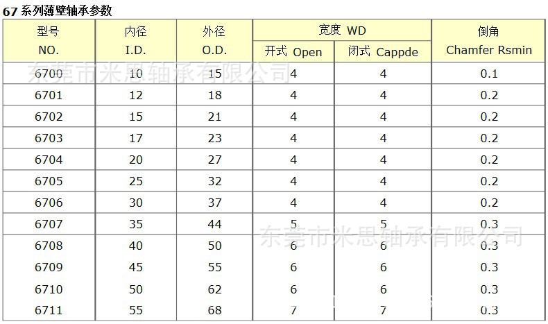 厂家供应6700zz薄壁轴承尺寸10*15*4物美价廉欢迎来电