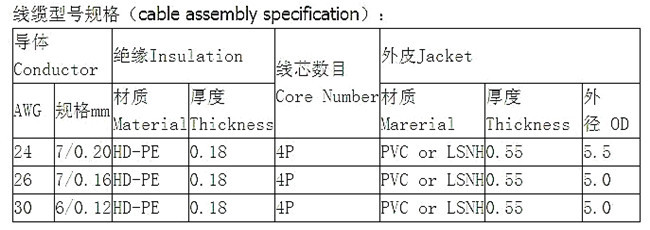 跳线规格