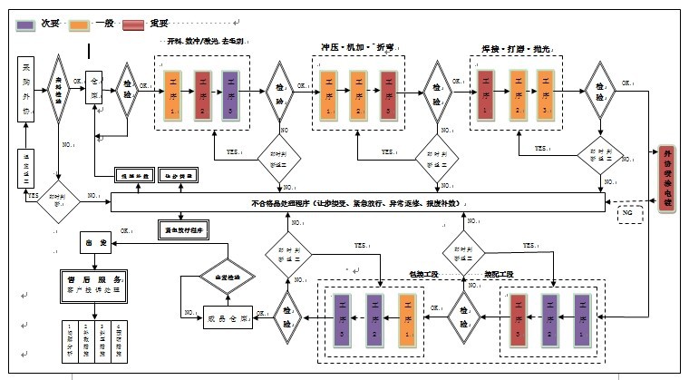 钣金加工储物柜外壳 数控剪压刨精密钣金加工 广州钣金加工