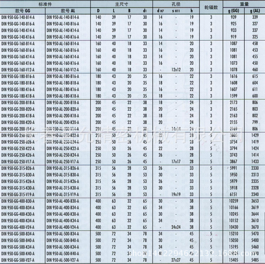 轮毂 b= 标准h7规定公差的普通孔 k= 标准h7规定公差的铰孔,带