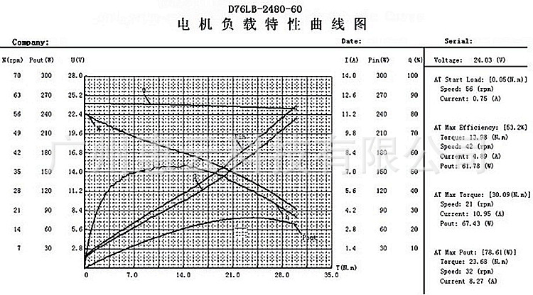 d76l(b) 负载特性曲线图