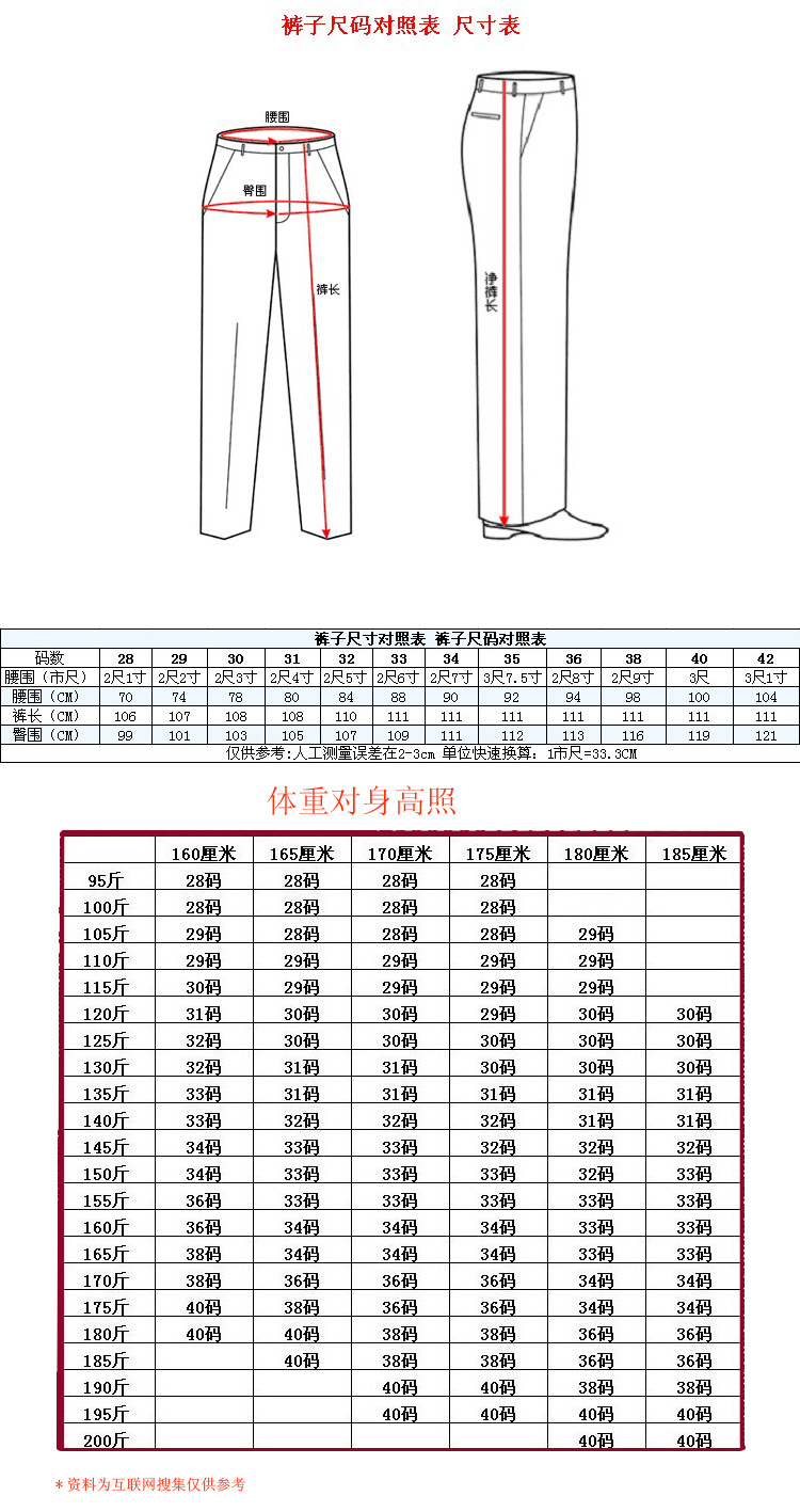 正碼2