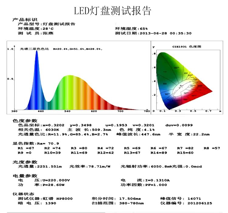 测试报告