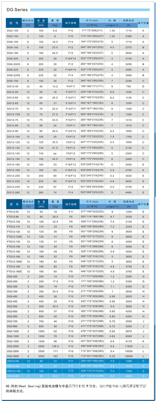 DG   深循環(huán)膠體蓄電池