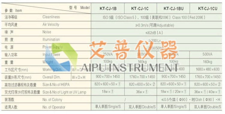 KT-CJ-1B-2