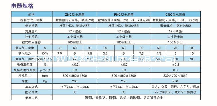 全网热销 电火花成型系列数控机床 销售最新  低价批发