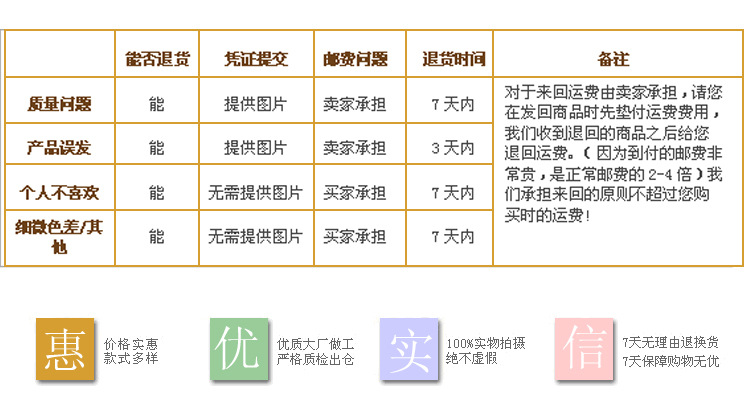 购物须知2副本