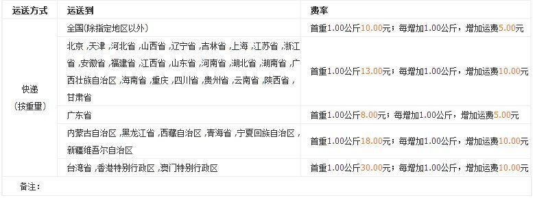 一件代发东西怎样运用教程
