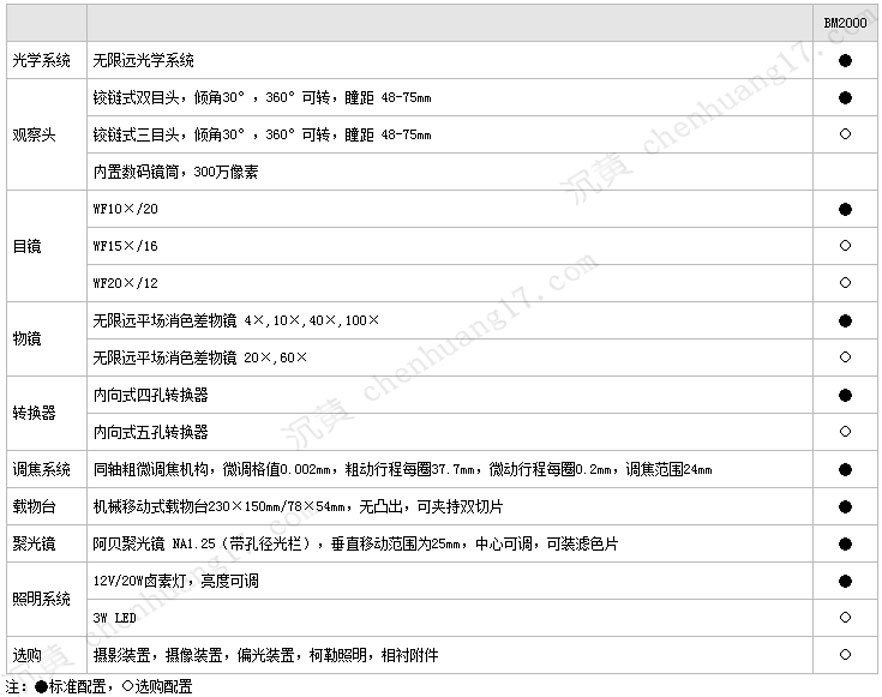 BM2000規格參數