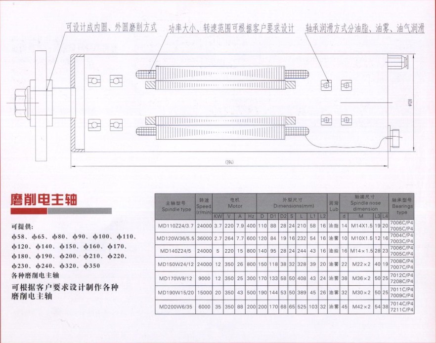 磨削电主轴