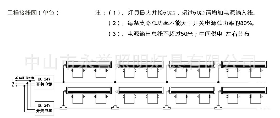 供应led灯具新款led36w48w72w96w108w大功率洗墙灯条形投光灯