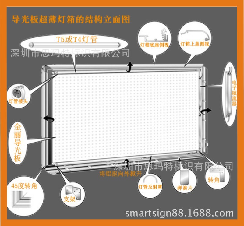 将画面侧边的圆孔与灯箱配件的孔位对齐  : 用胶带固定画面并拉紧