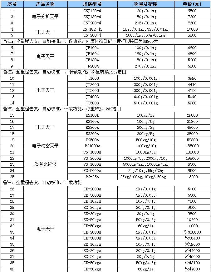 天平仪器-沈阳精密天平2014年最新报价单-天平