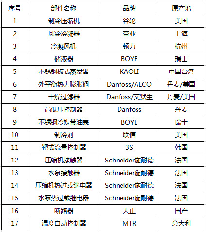 風冷式冷水機配置清單