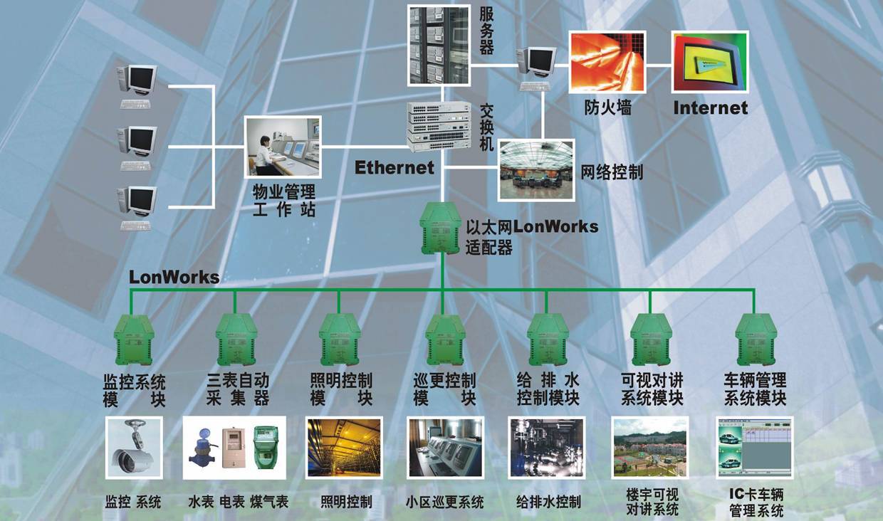 广州专业从事安防弱电智能化系统集成研发、生