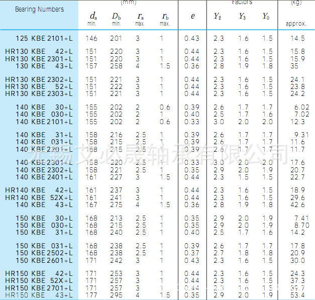 110kbe031 l .nsk进口轴承. 无锡艾必晟nsk轴承授权经销商