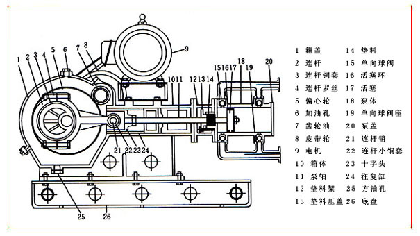 高温往复泵 电动往复泵工厂 电动往复泵厂家