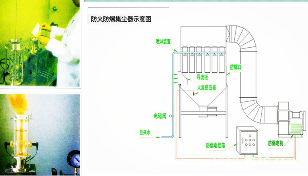【供应巨石牌工业环保防爆粉尘除尘设备 口碑