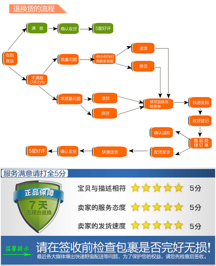 退换货及好评3