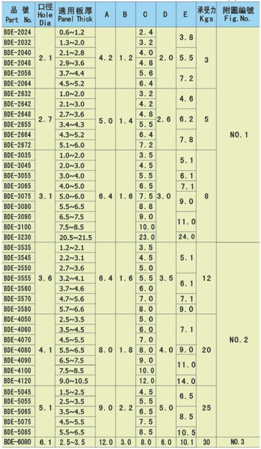 尼龍鉚釘 塑料鉚釘 塑膠鉚釘 抽芯鉚釘