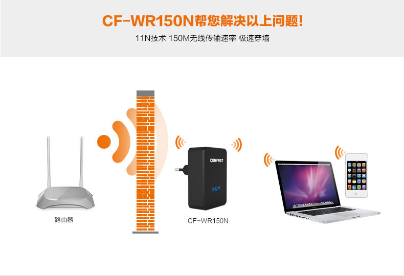 旗舰店-CF-WR150N_17