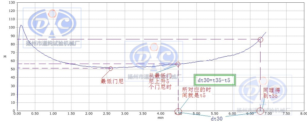 門尼軟件界麵2