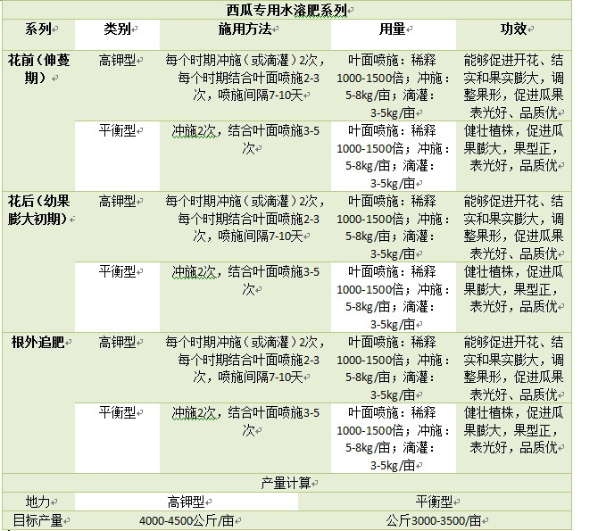 西瓜水溶