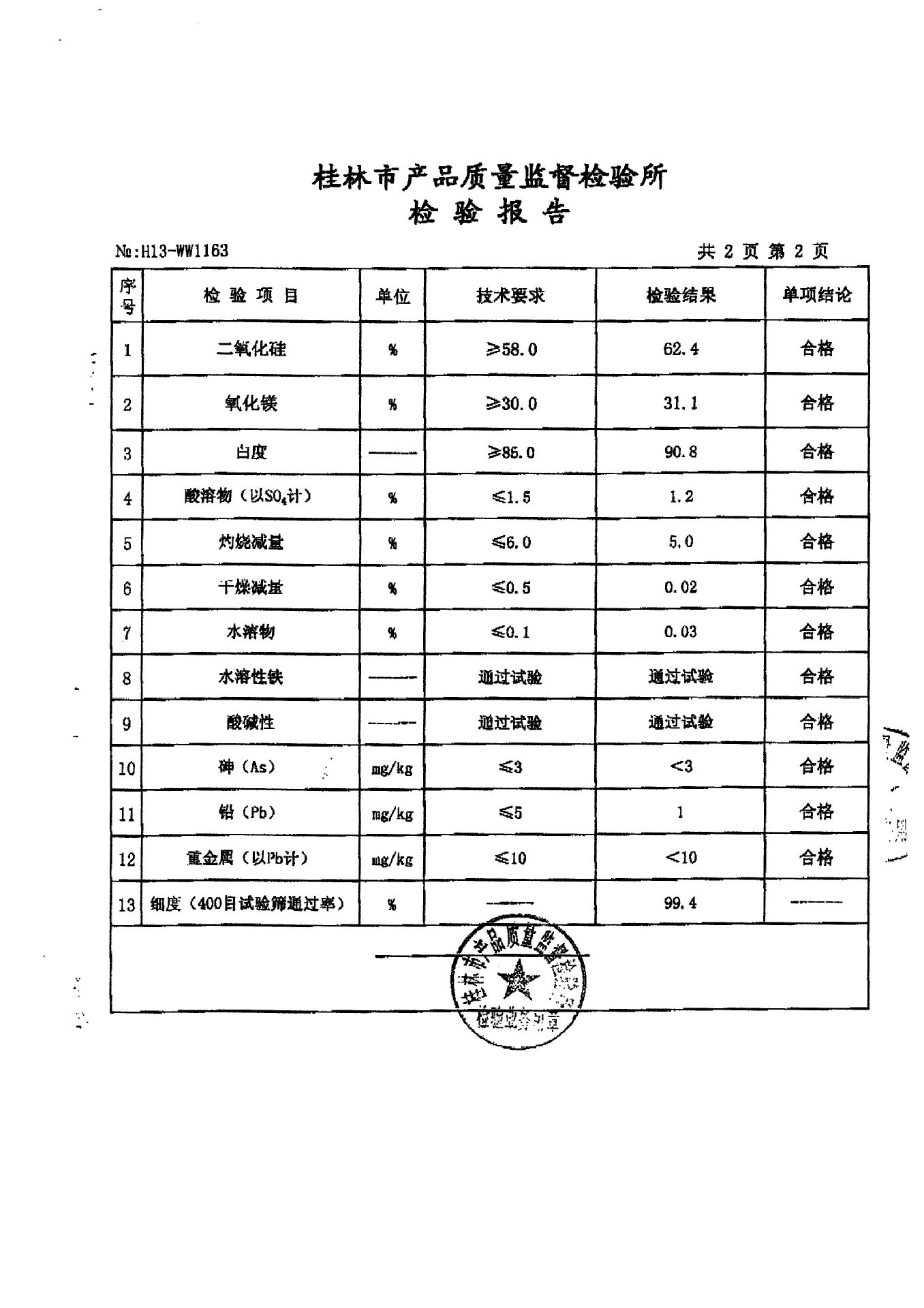 执行标准-gb 25578-2010-官方检验报告如下