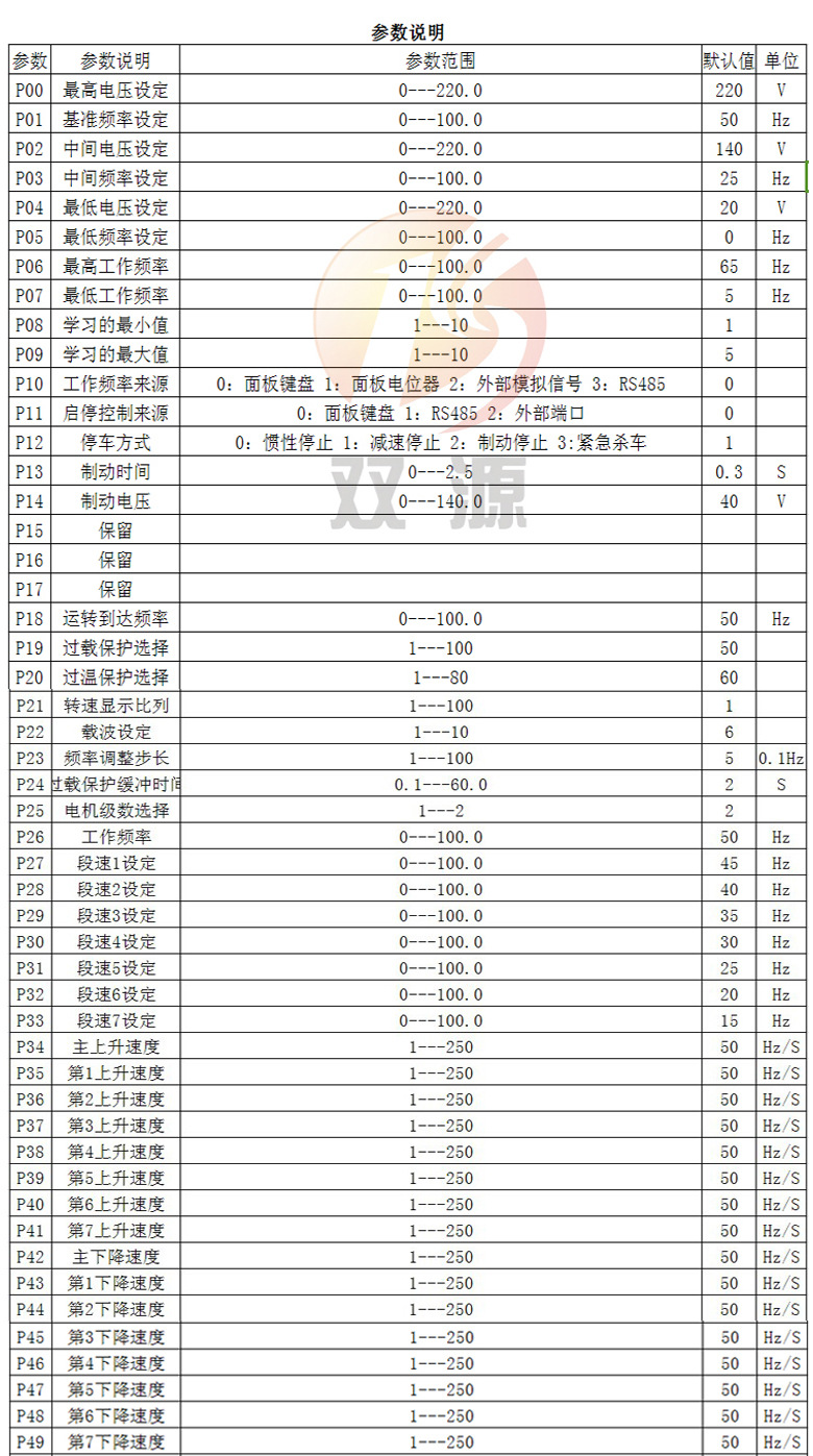 通用变频参数说明1