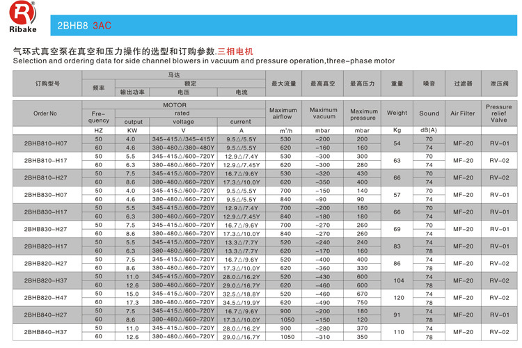 B8 三相系列