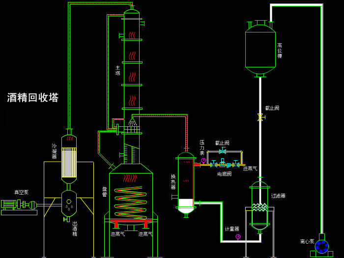 酒精回收塔 tu