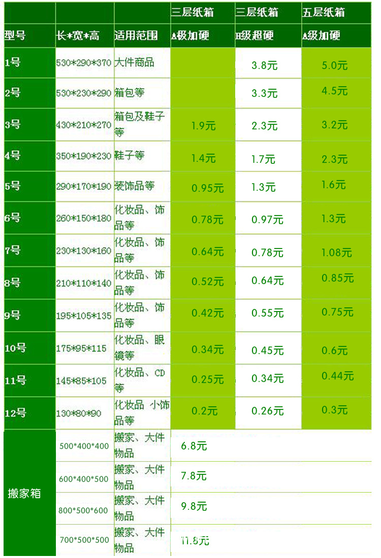 山东5个包邮 订做特大五层加厚加硬搬家纸箱80*50*60