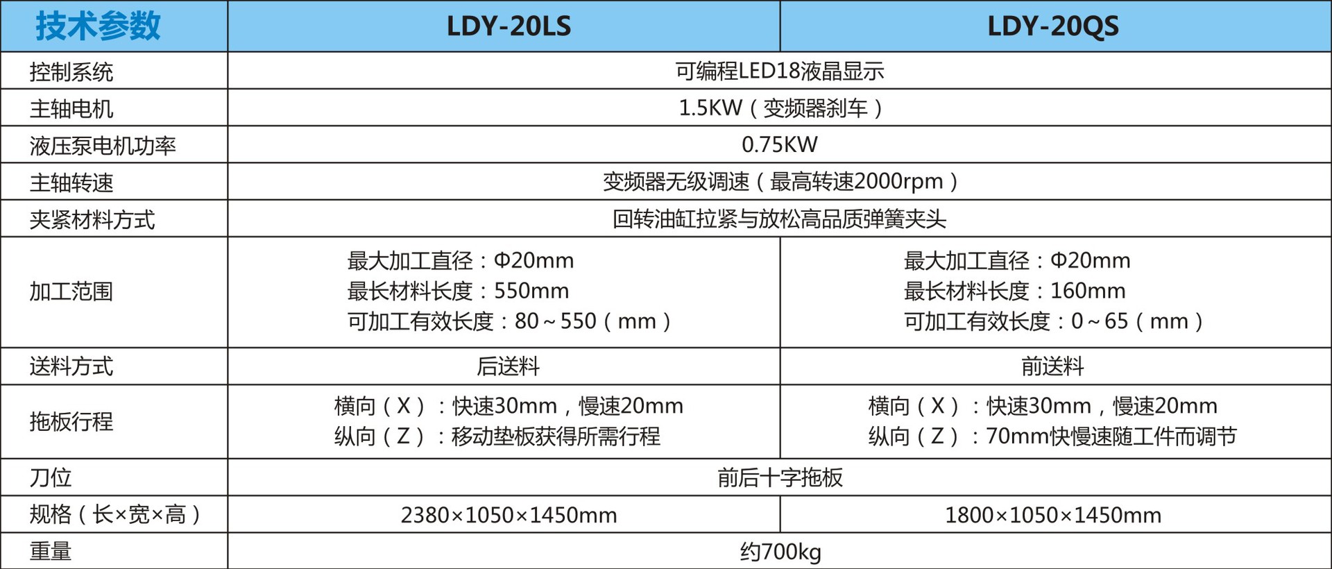 LDY-20LS 液压后送螺丝批车床  液压机械顺德 液压系统