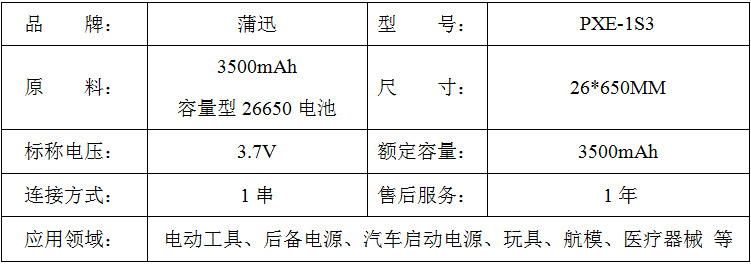 參數(shù)列表 參數(shù)列表