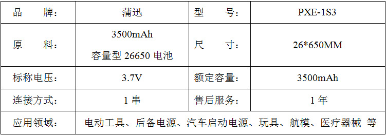 参数列表