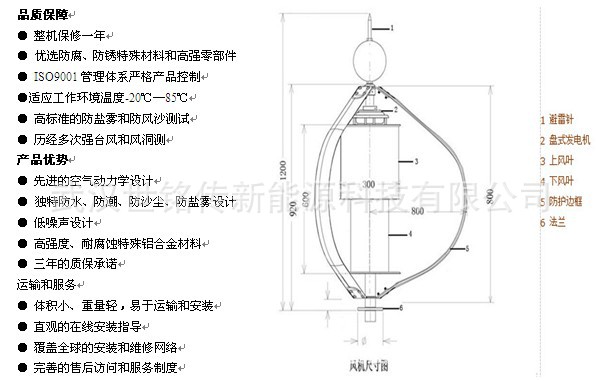 300W鼠笼