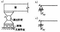 北京功勋成品热销@滑动球铰支座@全国销量第一,是您最佳的选择