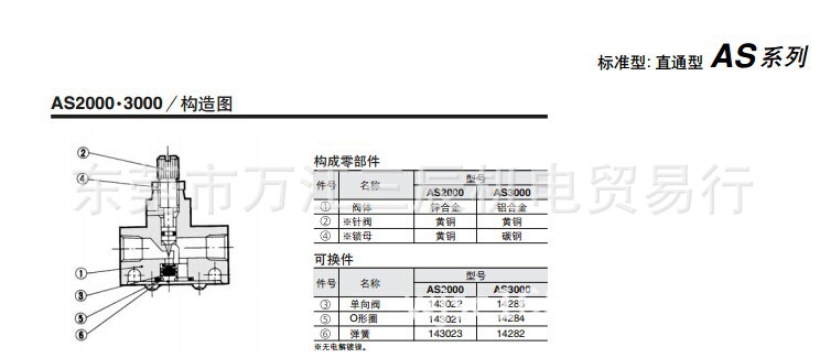 供应 正宗日本smc 全新原装 as3002f-10 调速阀 假一赔十