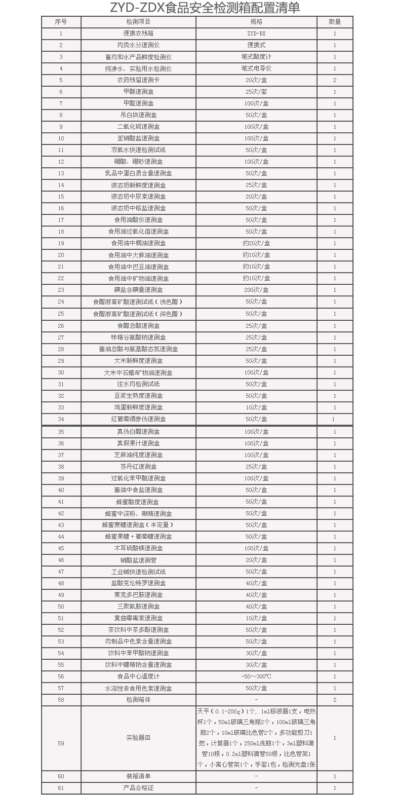 ZYD-ZDX食品安全檢測箱詳情頁2