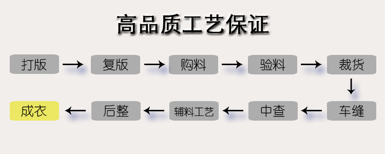 工艺流程