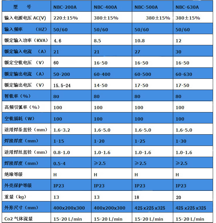 NBC系列参数