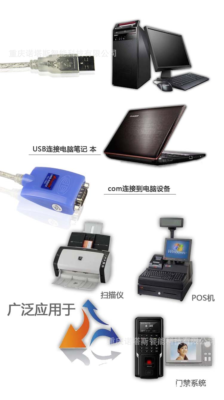 工业级USB转RS232