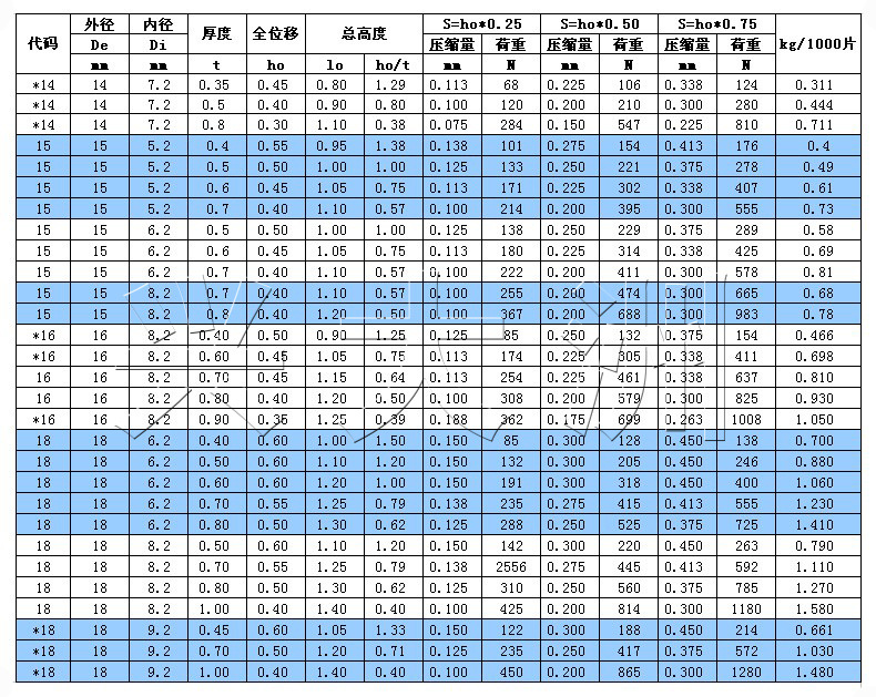 14--18副本