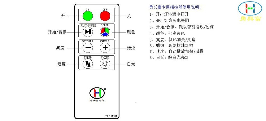 搖控器說明_1