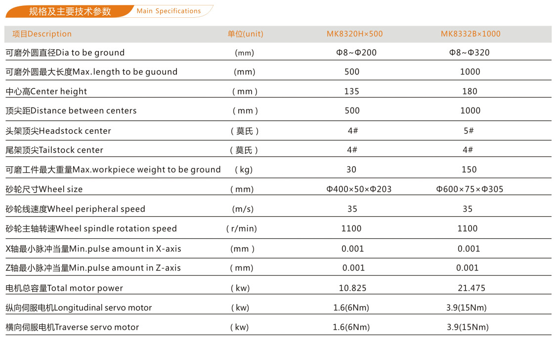 供应精密数控凸轮轴磨床MK8332B*1000自动测量