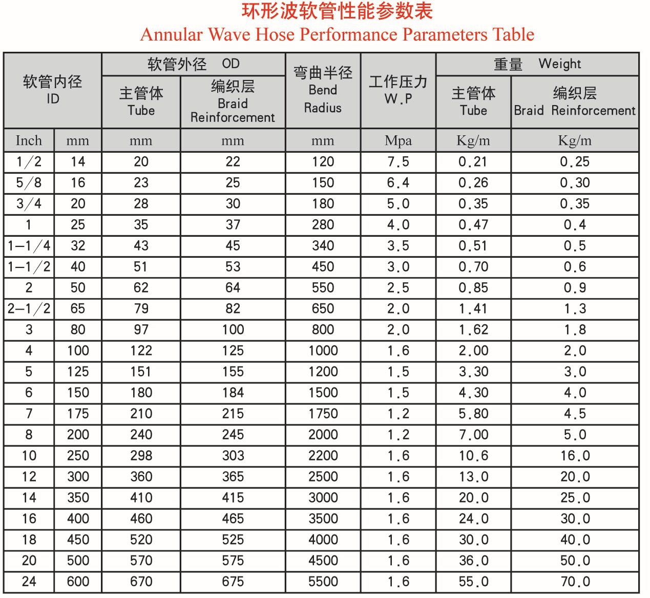 抗震金属软接? height=