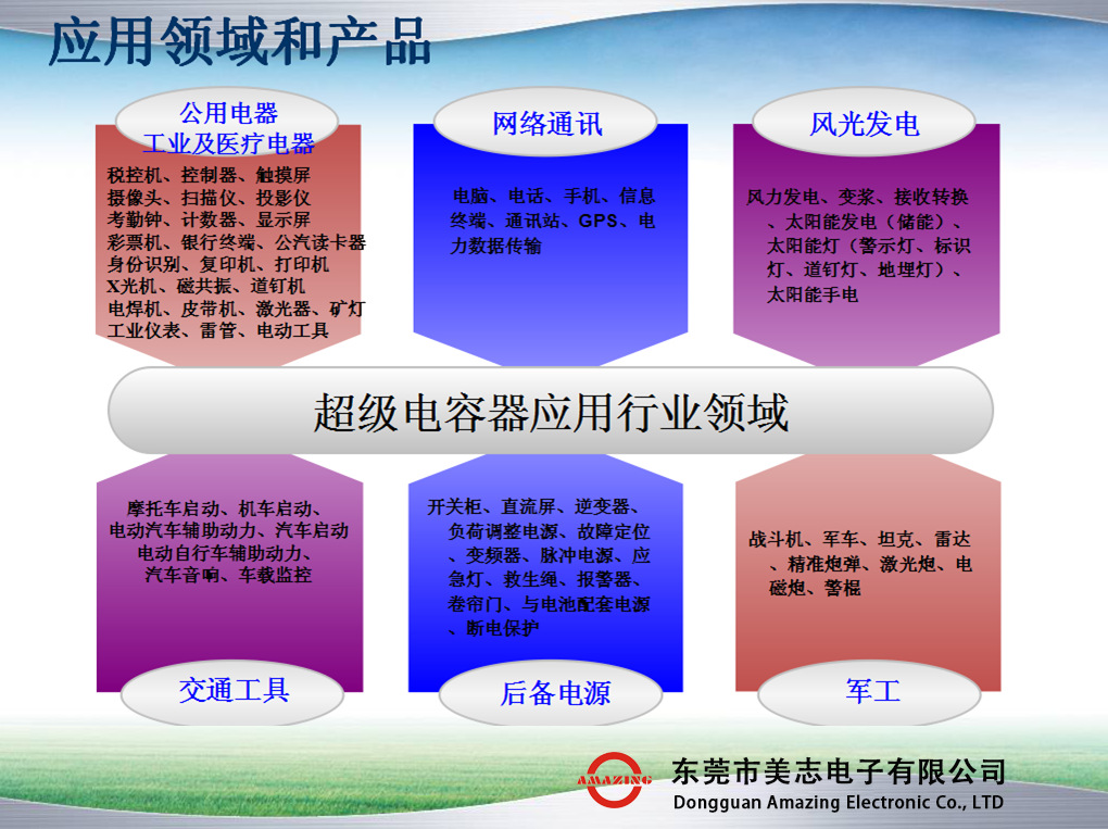 直插式电容器 法拉电容