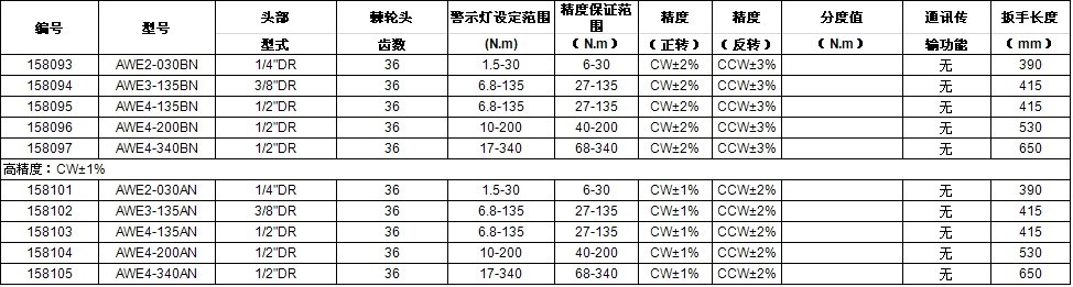 AWE数显扭力扳手型号