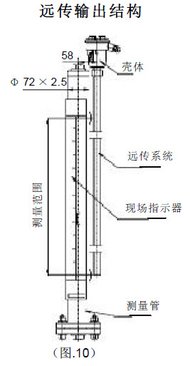 磁翻板液位远距离传送图
