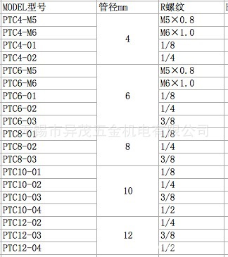 T型螺紋三通接頭 規格表